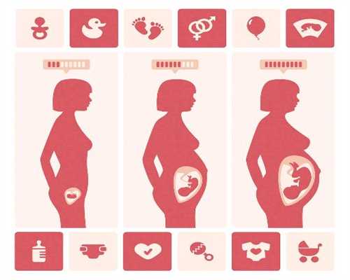 北京代孕费用怎么算_宫颈肥大怀孕了有影响吗